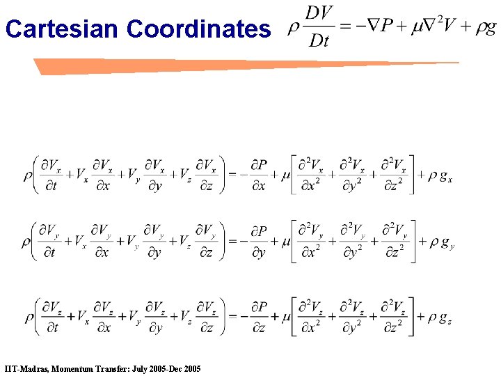 Cartesian Coordinates IIT-Madras, Momentum Transfer: July 2005 -Dec 2005 