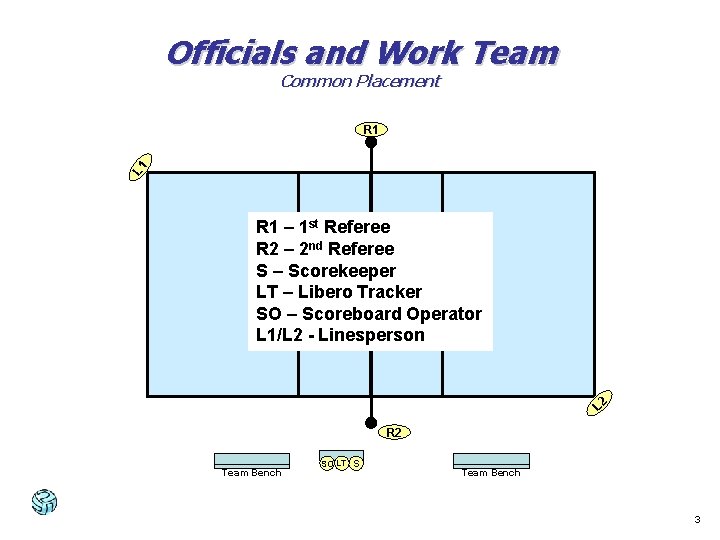 Officials and Work Team Common Placement L 1 R 1 L 2 R 1