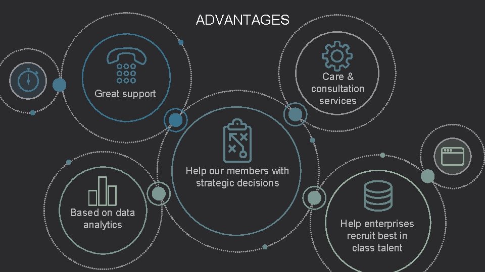 ADVANTAGES Care & consultation services Great support Help our members with strategic decisions Based