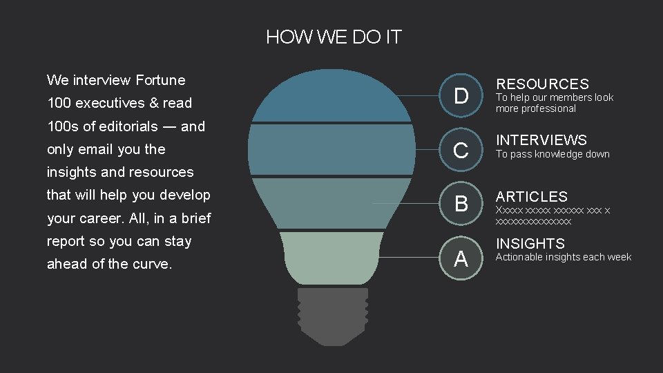  HOW WE DO IT We interview Fortune 100 executives & read D 100