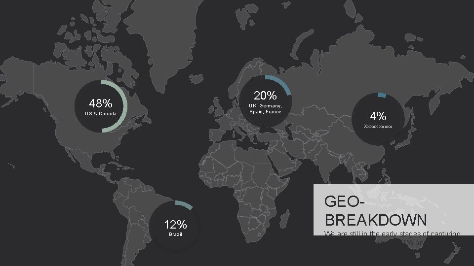 20% 48% UK, Germany, Spain, France US & Canada 4% Xxxxxx 12% Brazil GEOBREAKDOWN