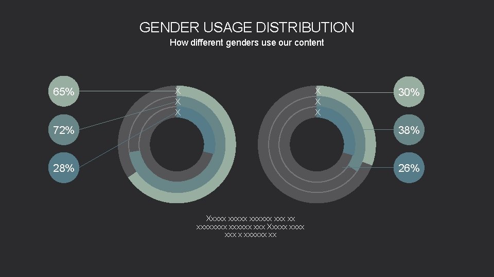 GENDER USAGE DISTRIBUTION How different genders use our content 65% X X X 30%