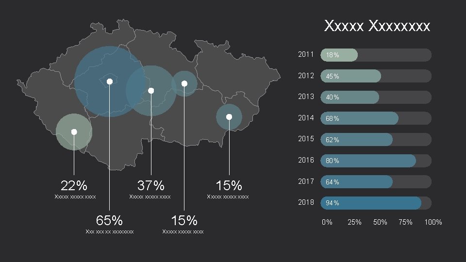 Xxxxxxxx 22% 37% 15% Xxxxxx xxxx Xxxxx 65% 15% Xxx xx xxxx Xxxxx 2011