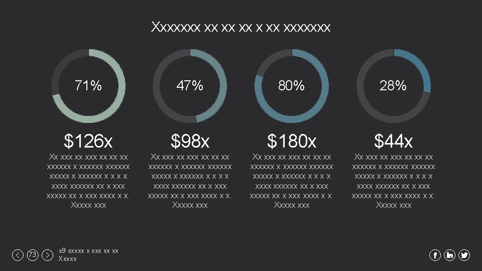 Xxxxxxx xx xxxxxxx 73 71% 47% 80% 28% $126 x $98 x $180 x