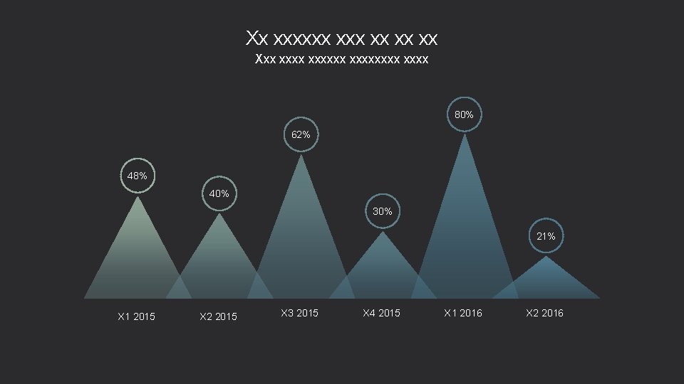 Xx xxxxxx xx Xxx xxxxxx 80% 62% 48% 40% 30% 21% X 1 2015