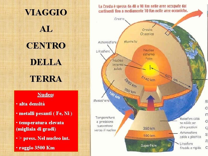 VIAGGIO AL CENTRO DELLA TERRA Nucleo: • alta densità • metalli pesanti ( Fe,