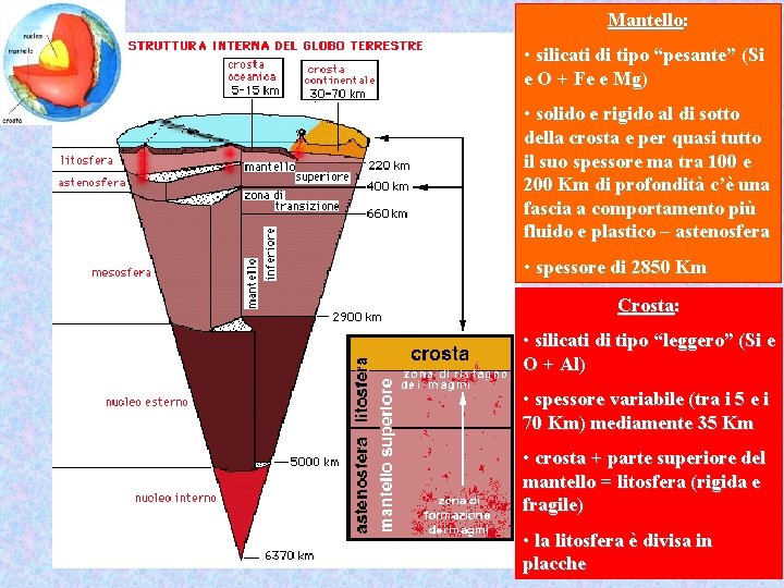 Mantello: • silicati di tipo “pesante” (Si e O + Fe e Mg) •