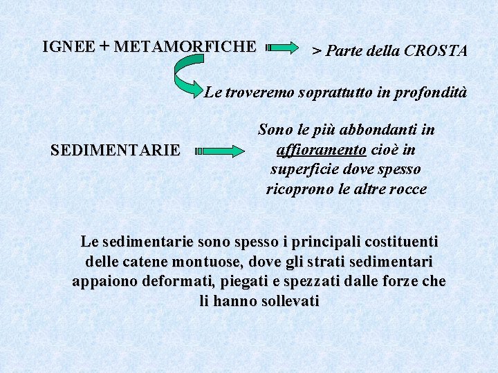 IGNEE + METAMORFICHE > Parte della CROSTA Le troveremo soprattutto in profondità SEDIMENTARIE Sono