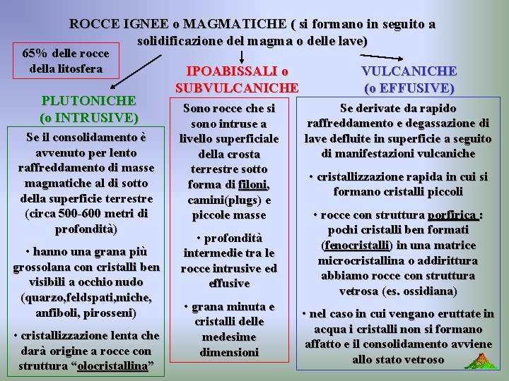 ROCCE IGNEE o MAGMATICHE ( si formano in seguito a solidificazione del magma o