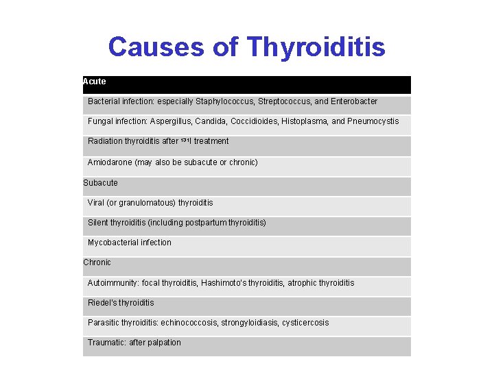 Causes of Thyroiditis Acute Bacterial infection: especially Staphylococcus, Streptococcus, and Enterobacter Fungal infection: Aspergillus,
