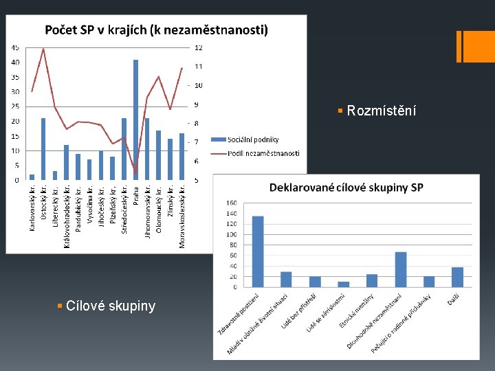 § Rozmístění § Cílové skupiny 