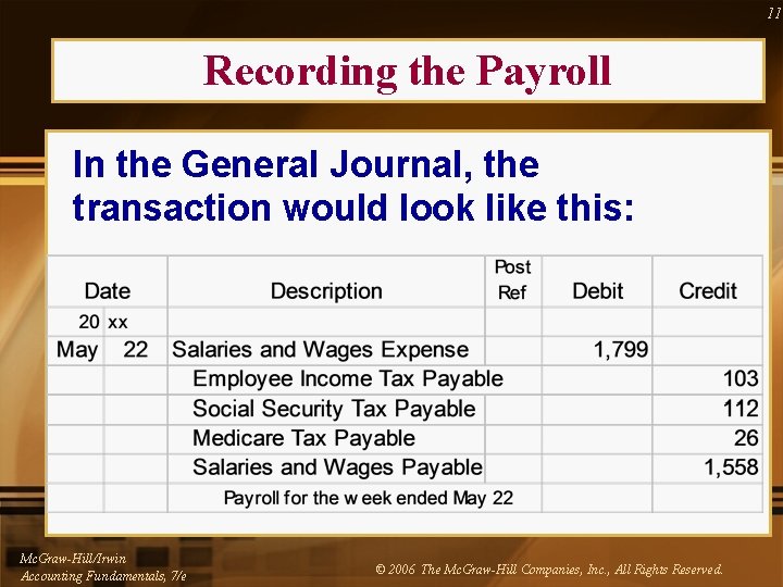 11 Recording the Payroll In the General Journal, the transaction would look like this: