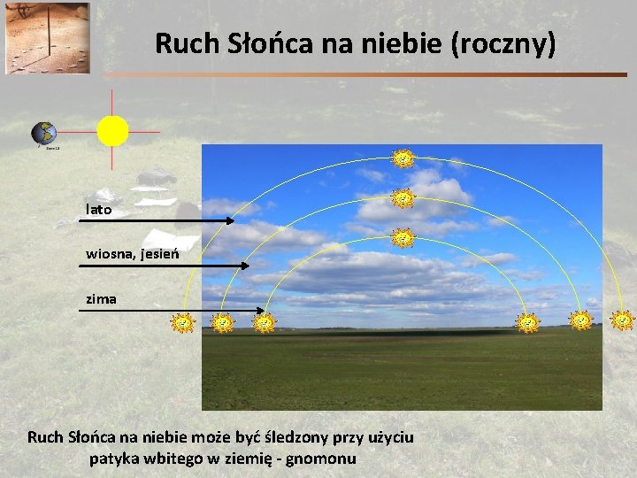 Ruch Słońca na niebie (roczny) lato wiosna, jesień zima Ruch Słońca na niebie może