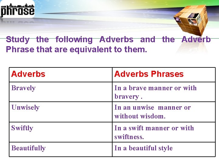 LOGO Study the following Adverbs and the Adverb Phrase that are equivalent to them.