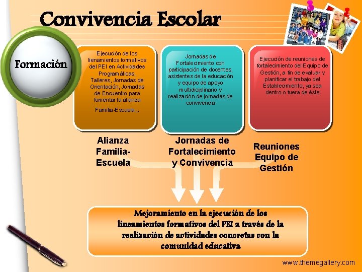 Convivencia Escolar Formación Ejecución de los lienamientos formativos del PEI en Actividades Programáticas, Talleres,