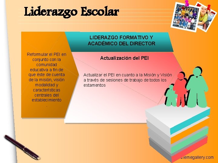 Liderazgo Escolar LIDERAZGO FORMATIVO Y ACADÉMICO DEL DIRECTOR Reformular el PEI en conjunto con