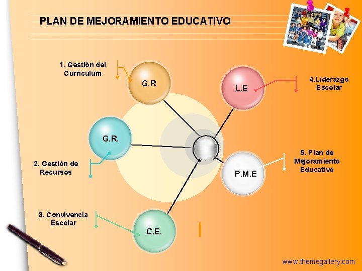 PLAN DE MEJORAMIENTO EDUCATIVO 1. Gestión del Curriculum G. R L. E 4. Liderazgo