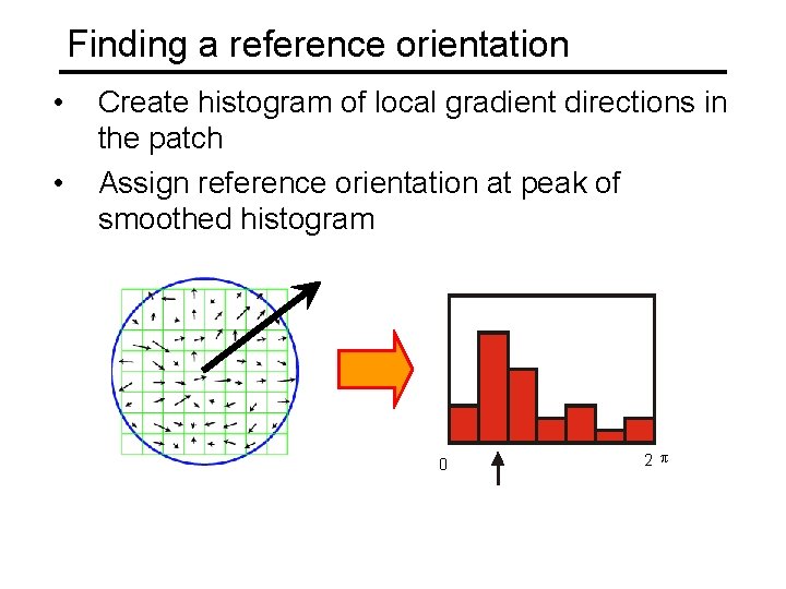 Finding a reference orientation • • Create histogram of local gradient directions in the