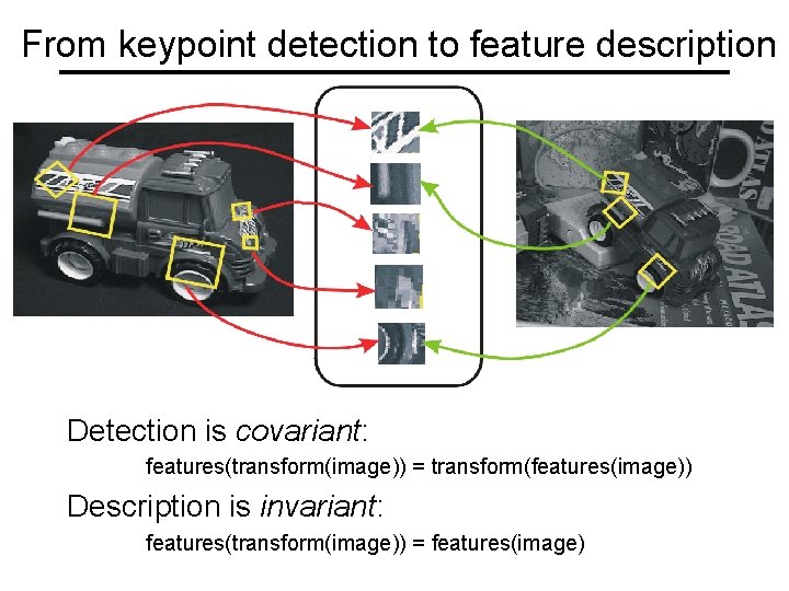 From keypoint detection to feature description Detection is covariant: features(transform(image)) = transform(features(image)) Description is