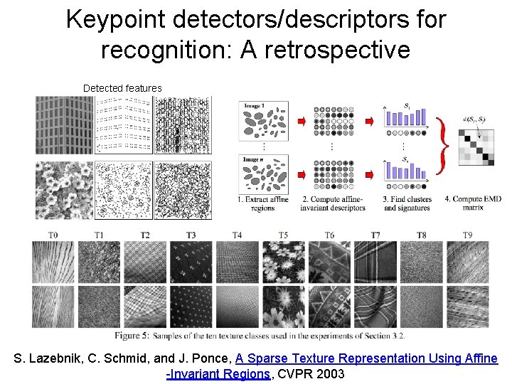 Keypoint detectors/descriptors for recognition: A retrospective Detected features S. Lazebnik, C. Schmid, and J.