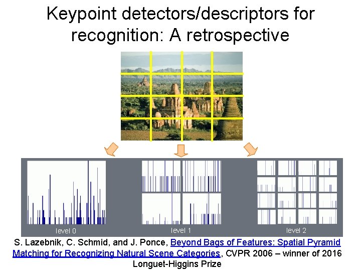 Keypoint detectors/descriptors for recognition: A retrospective level 0 level 1 level 2 S. Lazebnik,