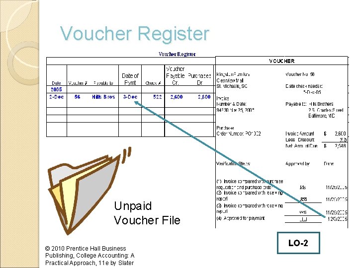 Voucher Register Unpaid Voucher File © 2010 Prentice Hall Business Publishing, College Accounting: A