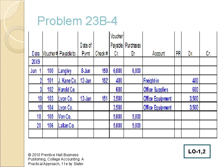 Problem 23 B-4 © 2010 Prentice Hall Business Publishing, College Accounting: A Practical Approach,