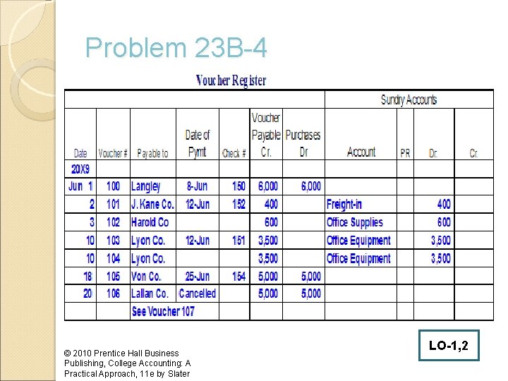 Problem 23 B-4 © 2010 Prentice Hall Business Publishing, College Accounting: A Practical Approach,