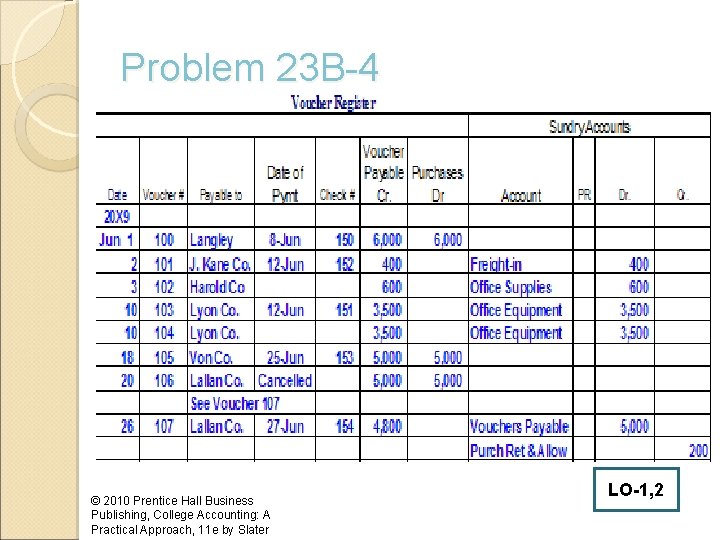 Problem 23 B-4 © 2010 Prentice Hall Business Publishing, College Accounting: A Practical Approach,