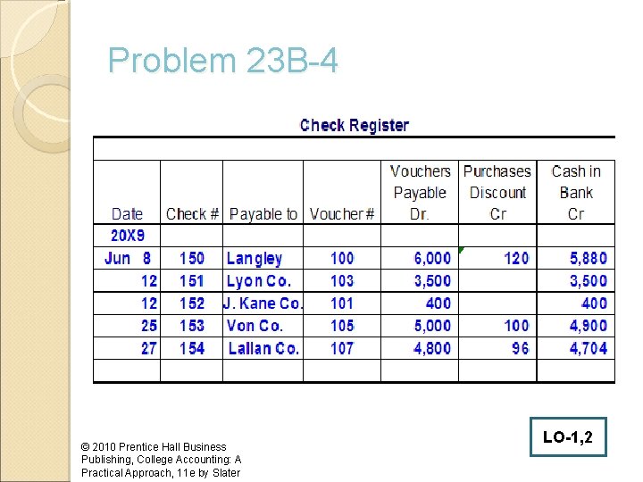 Problem 23 B-4 © 2010 Prentice Hall Business Publishing, College Accounting: A Practical Approach,