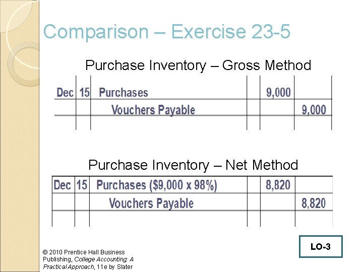 Comparison – Exercise 23 -5 Purchase Inventory – Gross Method Purchase Inventory – Net