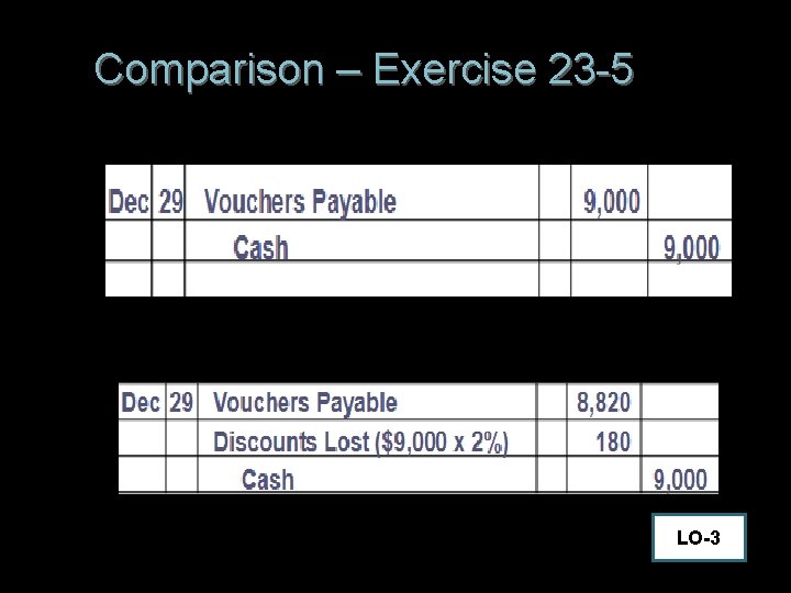 Comparison – Exercise 23 -5 Paid after discount period – Gross Method Paid after