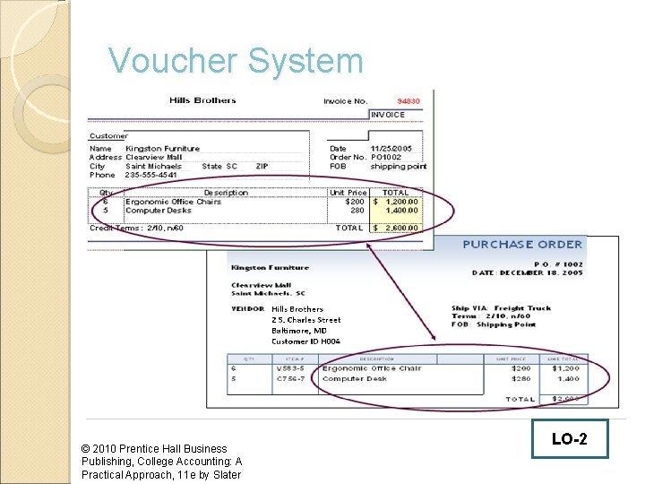 Voucher System © 2010 Prentice Hall Business Publishing, College Accounting: A Practical Approach, 11