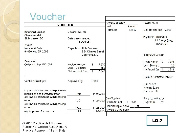 Voucher T N O FR © 2010 Prentice Hall Business Publishing, College Accounting: A