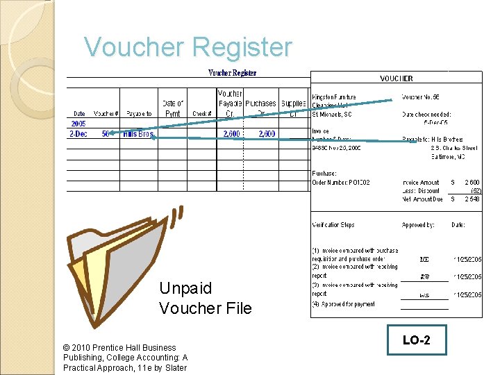 Voucher Register Unpaid Voucher File © 2010 Prentice Hall Business Publishing, College Accounting: A