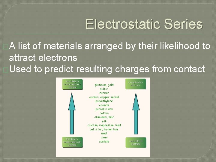 Electrostatic Series �A list of materials arranged by their likelihood to attract electrons �Used