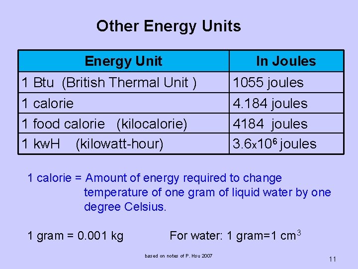 Other Energy Units Energy Unit 1 Btu (British Thermal Unit ) 1 calorie 1