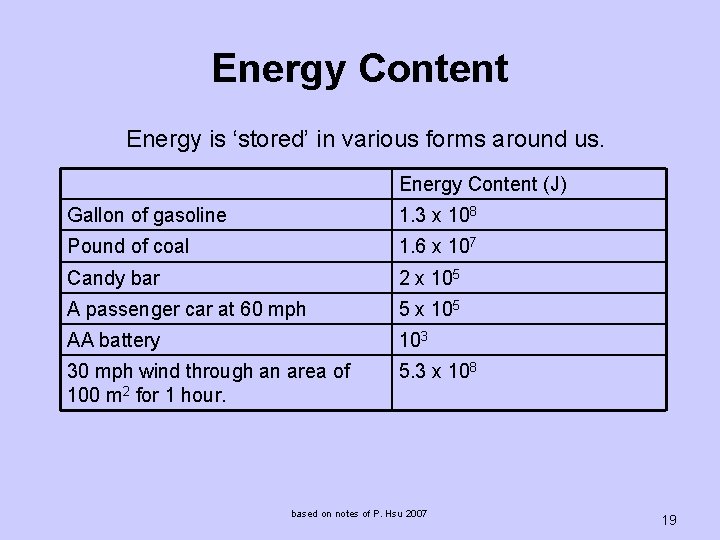 Energy Content Energy is ‘stored’ in various forms around us. Energy Content (J) Gallon