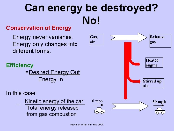 Can energy be destroyed? No! Conservation of Energy never vanishes. Energy only changes into