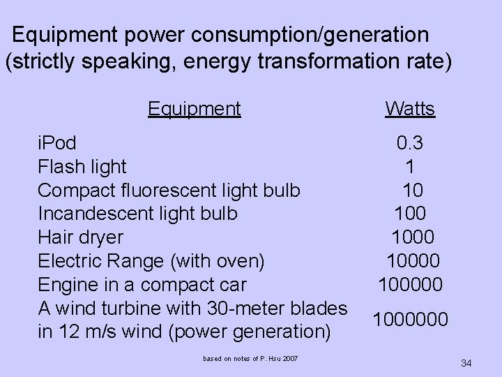  Equipment power consumption/generation (strictly speaking, energy transformation rate) Equipment Watts i. Pod 0.