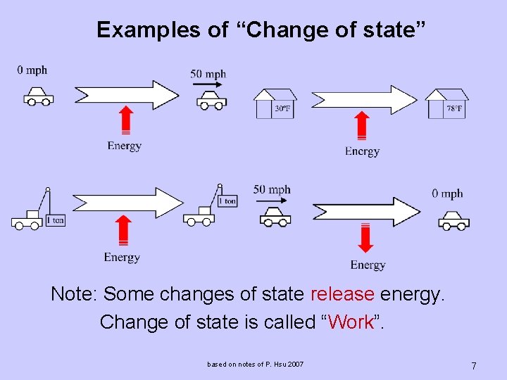 Examples of “Change of state” Note: Some changes of state release energy. Change of