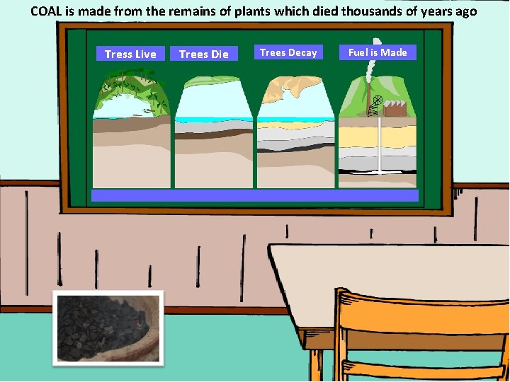 COAL is made from the remains of plants which died thousands of years ago