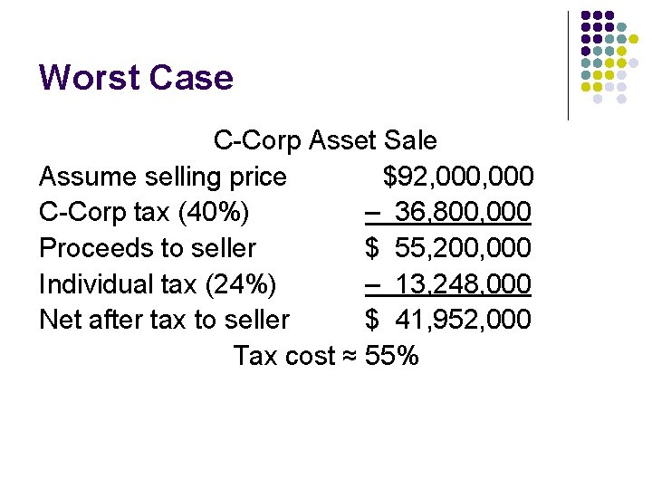 Worst Case C-Corp Asset Sale Assume selling price $92, 000 C-Corp tax (40%) –
