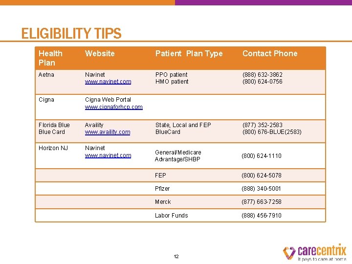 ELIGIBILITY TIPS Health Plan Website Patient Plan Type Contact Phone Aetna Navinet www. navinet.