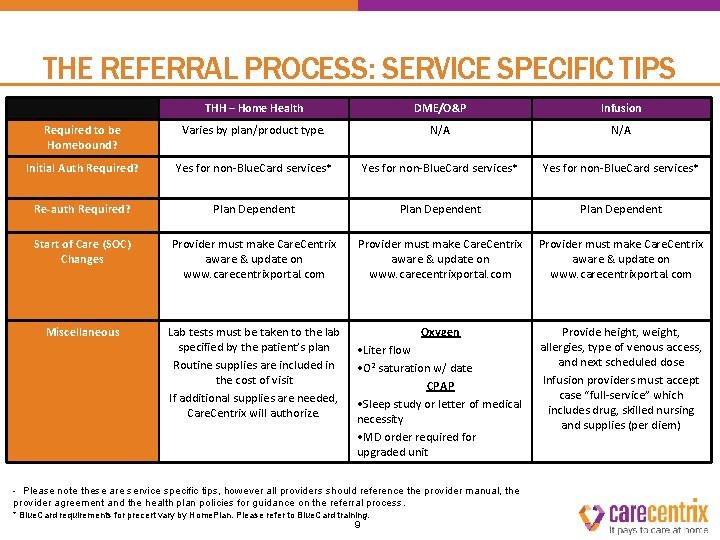 THE REFERRAL PROCESS: SERVICE SPECIFIC TIPS THH – Home Health DME/O&P Infusion Required to