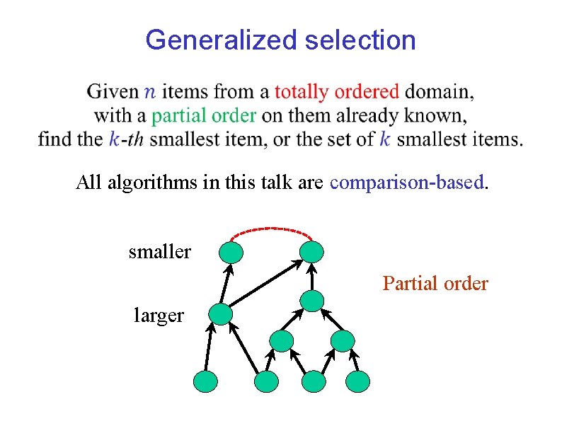 Generalized selection All algorithms in this talk are comparison-based. smaller Partial order larger 