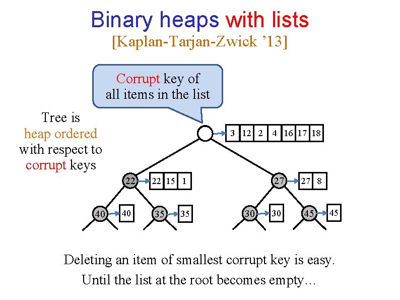 Binary heaps with lists [Kaplan-Tarjan-Zwick ’ 13] Corrupt key of all items in the