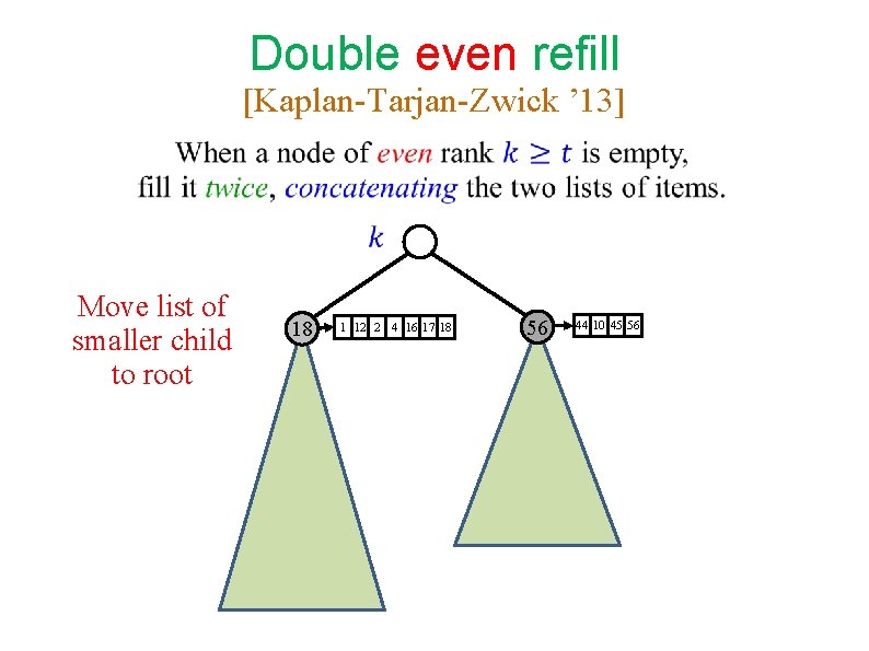 Double even refill [Kaplan-Tarjan-Zwick ’ 13] Move list of smaller child to root 18