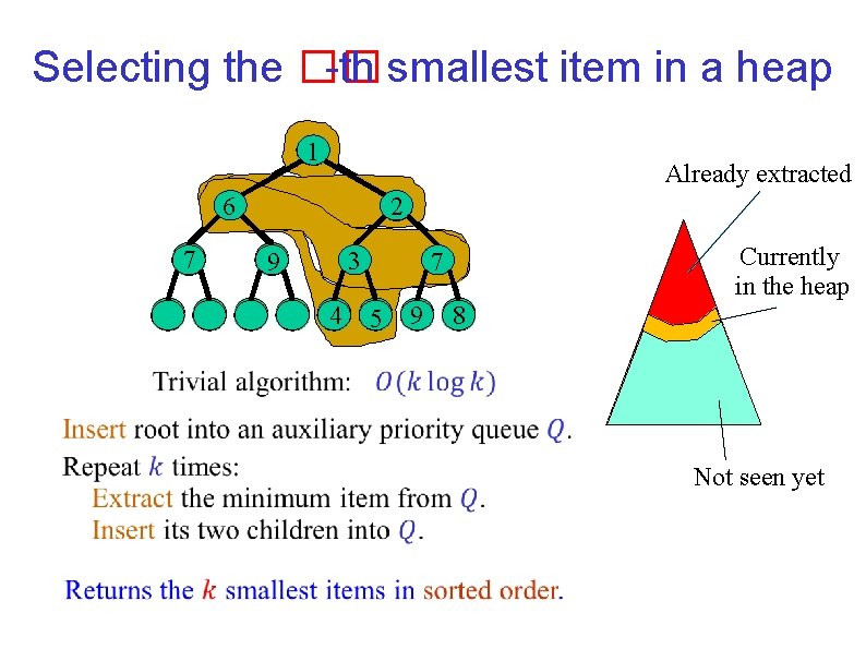 Selecting the �� -th smallest item in a heap 1 Already extracted 6 7