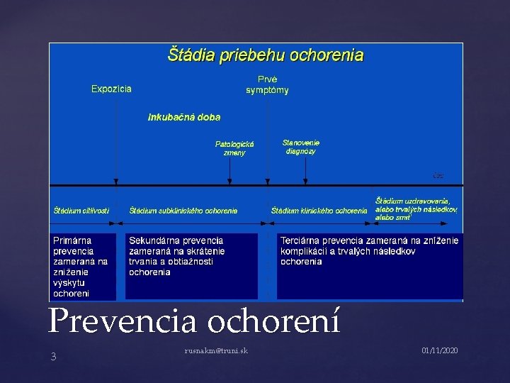 Prevencia ochorení 3 rusnakm@truni. sk 01/11/2020 